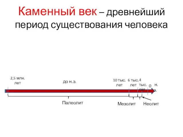 Каменный век – древнейший период существования человека 2,5 млн. лет 0 до