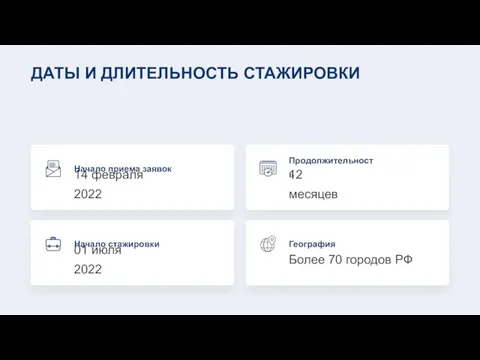 Начало приема заявок 14 февраля 2022 Продолжительность 12 месяцев География Более 70