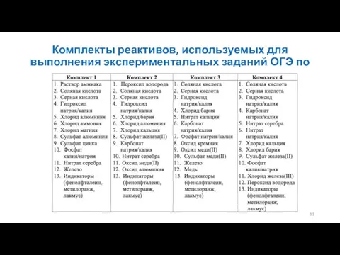 Комплекты реактивов, используемых для выполнения экспериментальных заданий ОГЭ по химии