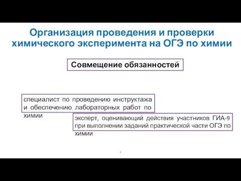 Организация проведения и проверки химического эксперимента на ОГЭ по химии Совмещение обязанностей