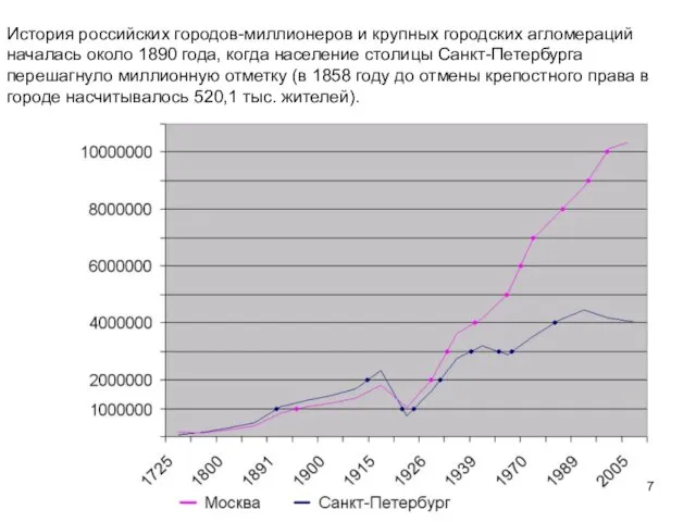 История российских городов-миллионеров и крупных городских агломераций началась около 1890 года, когда