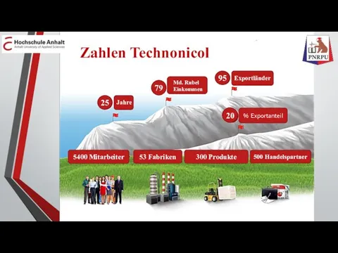 3 Jahre Zahlen Technonicol 25 79 Md. Rubel Einkommen 95 Exportländer 5400