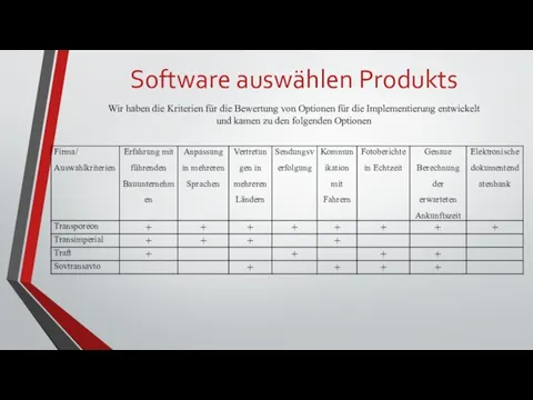 Software auswählen Produkts Wir haben die Kriterien für die Bewertung von Optionen