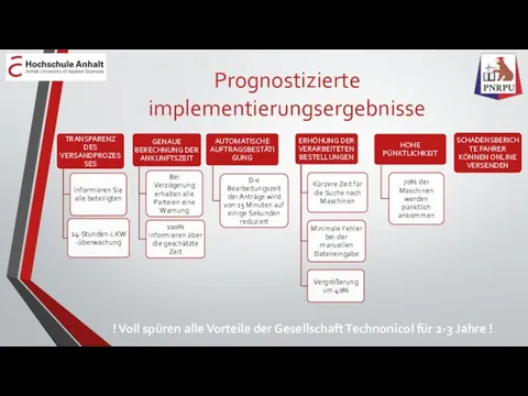 Prognostizierte implementierungsergebnisse ! Voll spüren alle Vorteile der Gesellschaft Technonicol für 2-3 Jahre !