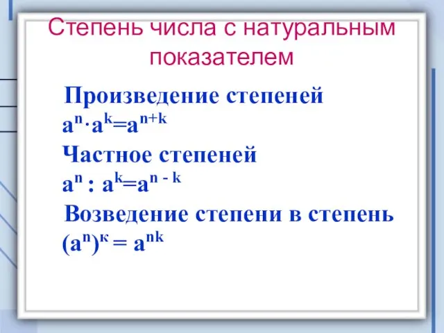 Степень числа с натуральным показателем Произведение степеней an·ak=an+k Частное степеней an :