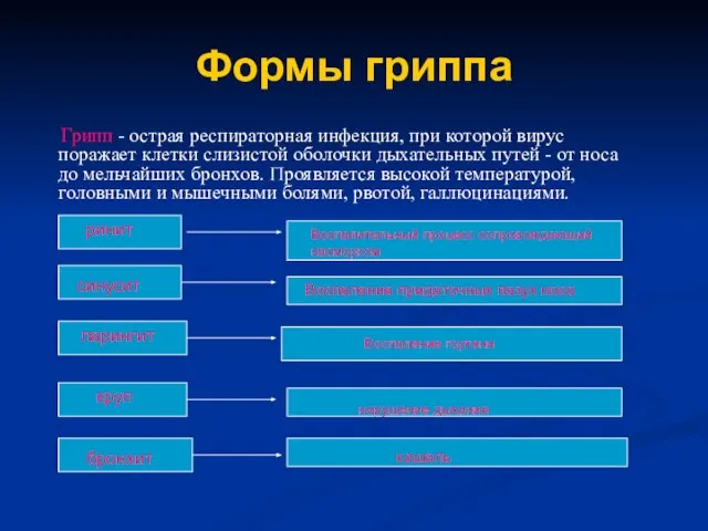 Формы гриппа Грипп - острая респираторная инфекция, при которой вирус поражает клетки