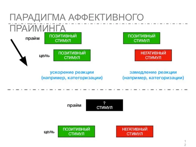 ПАРАДИГМА АФФЕКТИВНОГО ПРАЙМИНГА