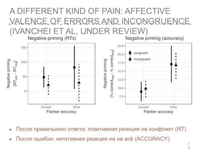 A DIFFERENT KIND OF PAIN: AFFECTIVE VALENCE OF ERRORS AND INCONGRUENCE (IVANCHEI