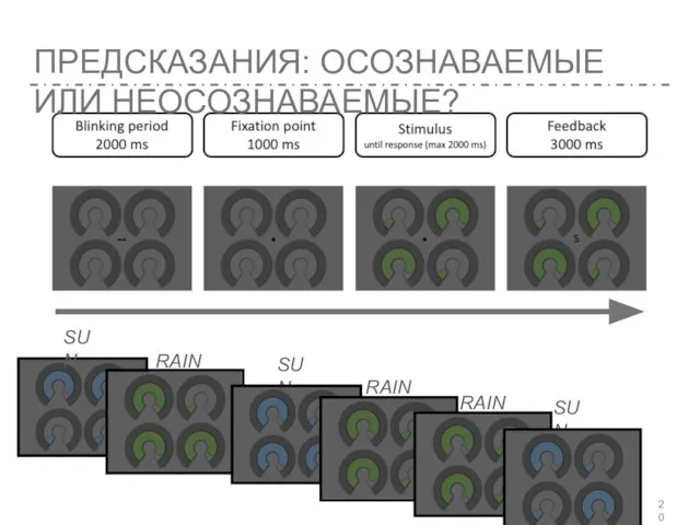 ПРЕДСКАЗАНИЯ: ОСОЗНАВАЕМЫЕ ИЛИ НЕОСОЗНАВАЕМЫЕ?