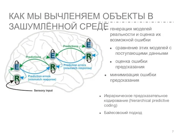 генерация моделей реальности и оценка их возможной ошибки сравнение этих моделей с