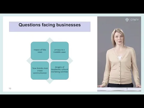 Questions facing businesses