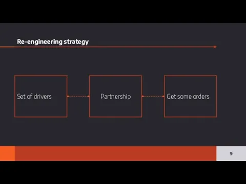 Re-engineering strategy Set of drivers Get some orders Partnership