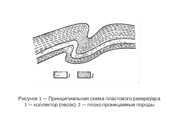 Рисунок 1 — Принципиальная схема пластового резервуара 1 — коллектор (песок); 2 — плохо проницаемые породы