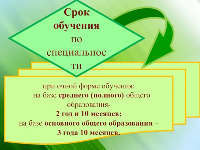 при очной форме обучения: на базе среднего (полного) общего образования- 2 год