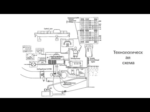 Технологическая схема