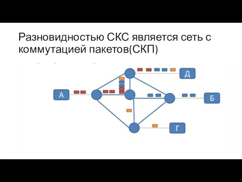 Разновидностью СКС является сеть с коммутацией пакетов(СКП)