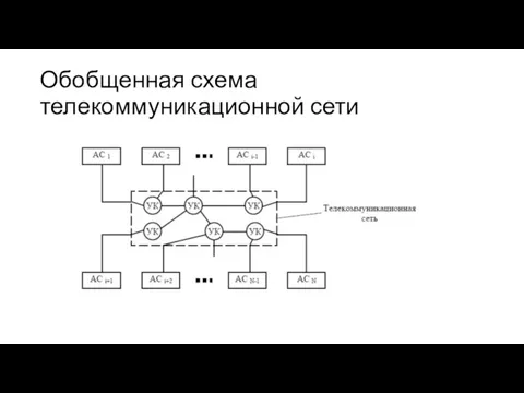 Обобщенная схема телекоммуникационной сети