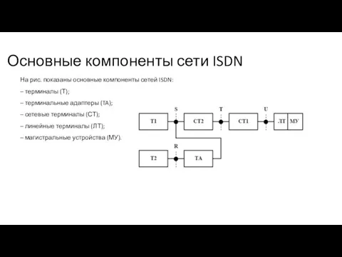 Основные компоненты сети ISDN На рис. показаны основные компоненты сетей ISDN: –