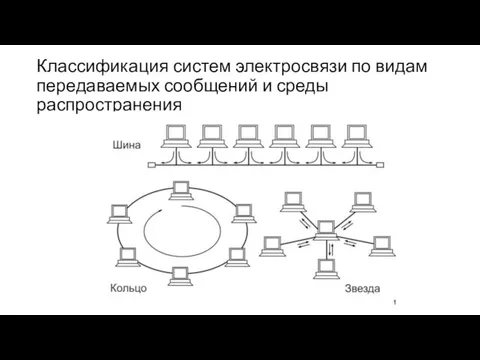 Классификация систем электросвязи по видам передаваемых сообщений и среды распространения