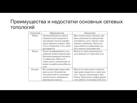 Преимущества и недостатки основных сетевых топологий