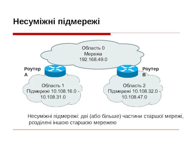 Несуміжні підмережі Несуміжні підмережі: дві (або більше) частини старшої мережі, розділені іншою старшою мережею