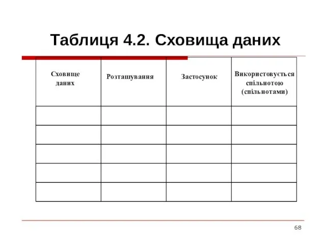 Таблиця 4.2. Сховища даних Сховище даних Розташування Застосунок Використовується спільнотою (спільнотами)