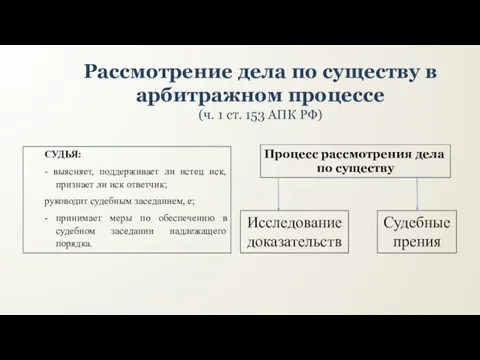 Рассмотрение дела по существу в арбитражном процессе (ч. 1 ст. 153 АПК