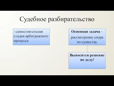 Судебное разбирательство - самостоятельная стадия арбитражного процесса Основная задача – рассмотрение спора