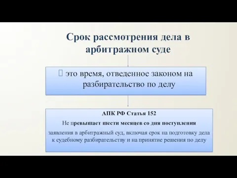 Срок рассмотрения дела в арбитражном суде это время, отведенное законом на разбирательство