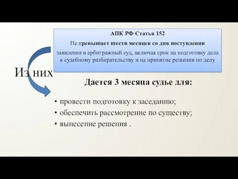 Дается 3 месяца судье для: провести подготовку к заседанию; обеспечить рассмотрение по