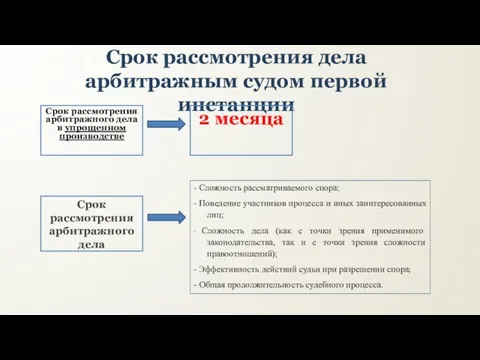 Срок рассмотрения дела арбитражным судом первой инстанции Срок рассмотрения арбитражного дела в