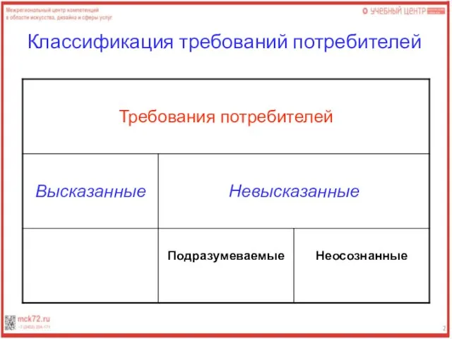 Классификация требований потребителей