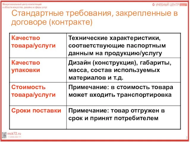 Стандартные требования, закрепленные в договоре (контракте)