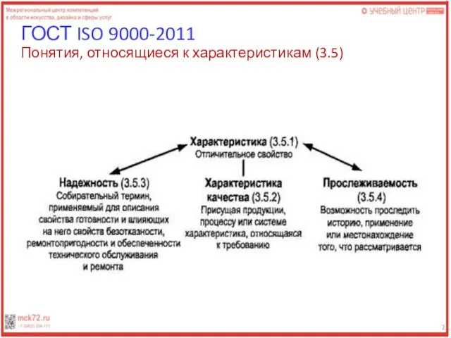 ГОСТ ISO 9000-2011 Понятия, относящиеся к характеристикам (3.5)