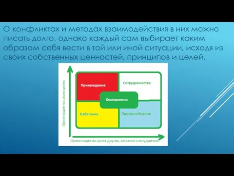 О конфликтах и методах взаимодействия в них можно писать долго, однако каждый