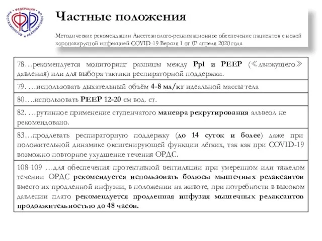 Частные положения Методические рекомендации Анестезиолого-реанимационное обеспечение пациентов с новой коронавирусной инфекцией COVID-19