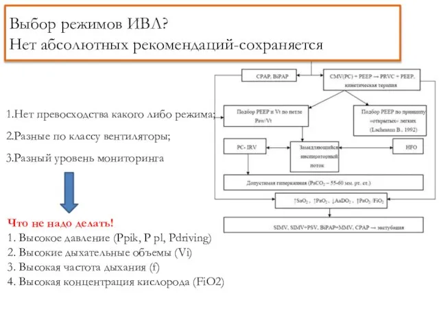 Выбор режимов ИВЛ? Нет абсолютных рекомендаций-сохраняется 1.Нет превосходства какого либо режима; 2.Разные