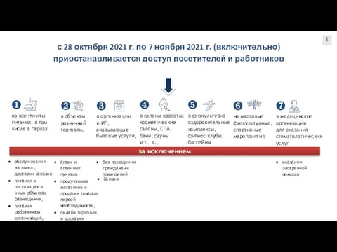 2 с 28 октября 2021 г. по 7 ноября 2021 г. (включительно)