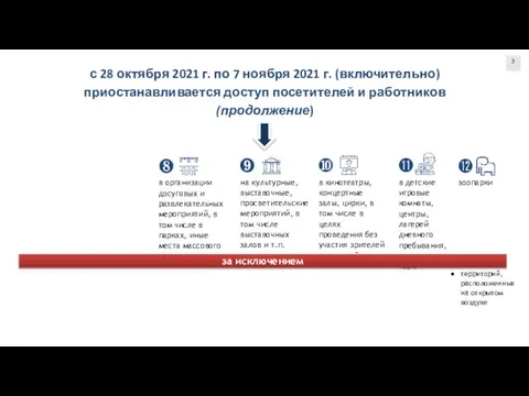 3 с 28 октября 2021 г. по 7 ноября 2021 г. (включительно)