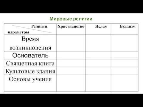 Мировые религии