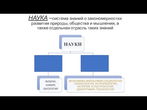 НАУКА –система знаний о закономерностях развития природы, общества и мышления, а также отдельная отрасль таких знаний