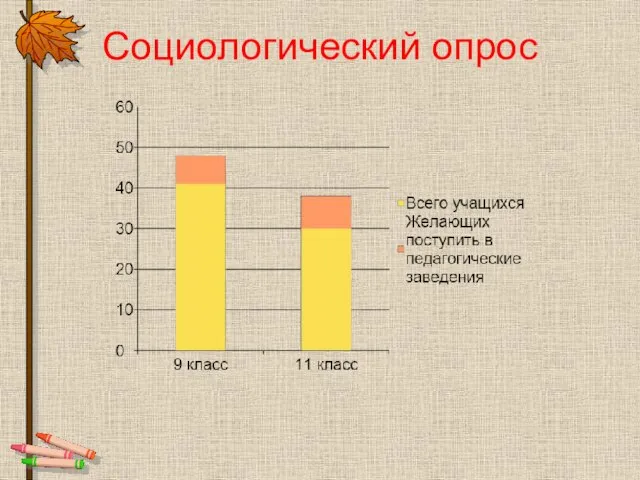 Социологический опрос