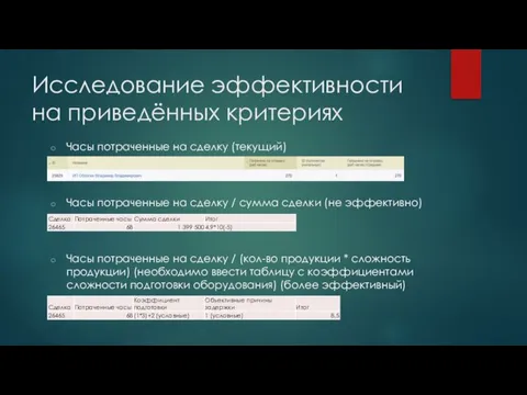 Исследование эффективности на приведённых критериях Часы потраченные на сделку (текущий) Часы потраченные