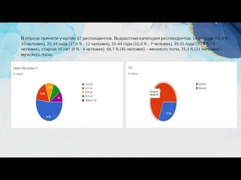 В опросе приняли участие 67 респондентов. Возрастная категория респондентов: 18-24 года (52,2