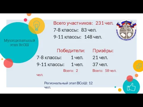 Муниципальный этап ВсОШ Региональный этап ВСоШ: 12 чел. Всего участников: 231 чел.