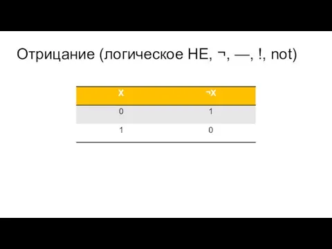 Отрицание (логическое НЕ, ¬, —, !, not)