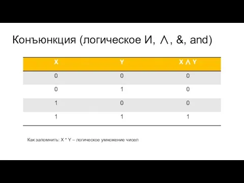 Конъюнкция (логическое И, ∧, &, and) Как запомнить: X * Y – логическое умножение чисел