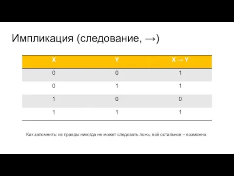 Импликация (следование, →) Как запомнить: из правды никогда не может следовать ложь, всё остальное – возможно.