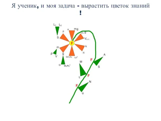 Я ученик, и моя задача - вырастить цветок знаний !