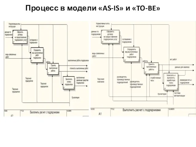 Процесс в модели «AS-IS» и «TO-BE»